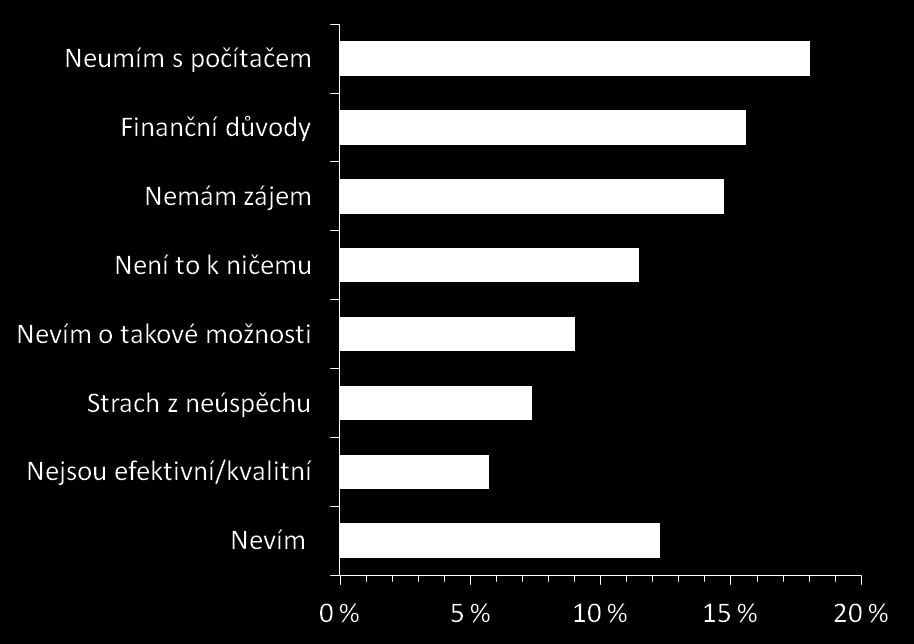 Zdroj: Výzkum Kooperace 2015 Z porovnávaných nástrojů je právě u této formy vzdělávání patrný největší rozdíl, je zřejmé, že se zde potkává řada důvodů (viz graf 37).