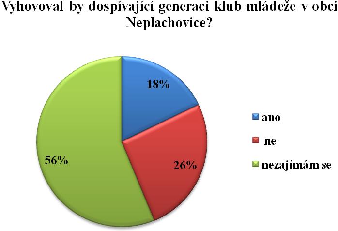 taneční kurz b) Výlety a exkurze e) malování c) Přednášky a debaty o