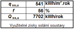 7 ENERGETICKÁ ANALÝZA SOLÁRNÍ SOUSTAVY Spotřeba teplé vody v objektu D: - průměrná celoroční spotřeba cca.