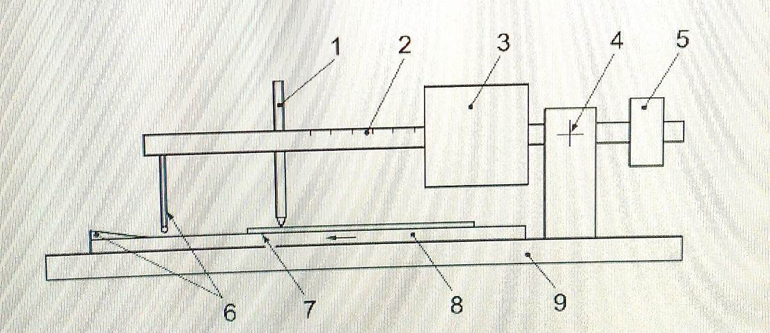 Zkušební přístroj 1 Jehla 4 Otočný čep vahadla 7 Zkušební vzorek 2 Vahadlo se stupnicí 5 Protizávaží 8 Držák zkušebního vzorku 3 Posuvné závaží 6 Spouštěcí zařízení 9