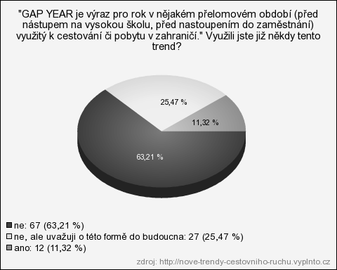 můţe povaţovat i za poslední prázdniny, které mladí turisté vyuţívají především pro uskutečnění svých cestovatelských toulek.