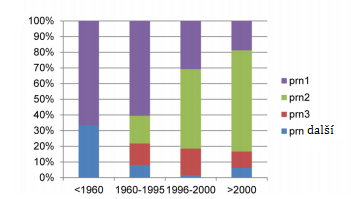 Tyto kmeny jsou infekční i přesto, že neexprimují faktory virulence, které byly dlouho považovány za nezbytné (Guiso & Bodilis, 2013)