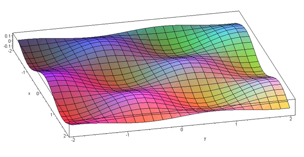 Matematcký model knematk obotovaného podvoku se šestnáct stupn volnost D D D D vjadřují polohové vekto bodů D v sstémech (D D ) K 4.