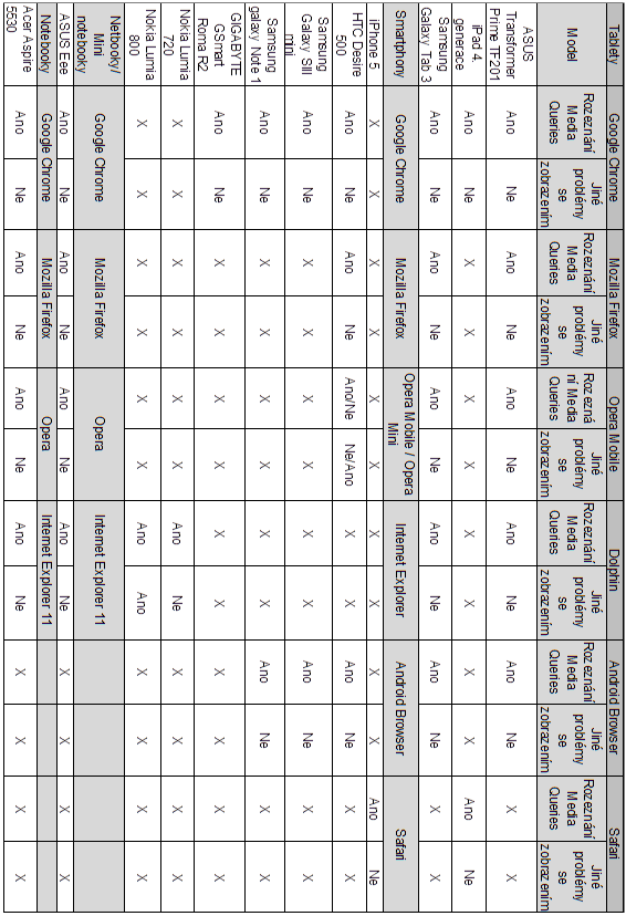 4 Tvorba vlastní responzivně optimalizované stránky 49