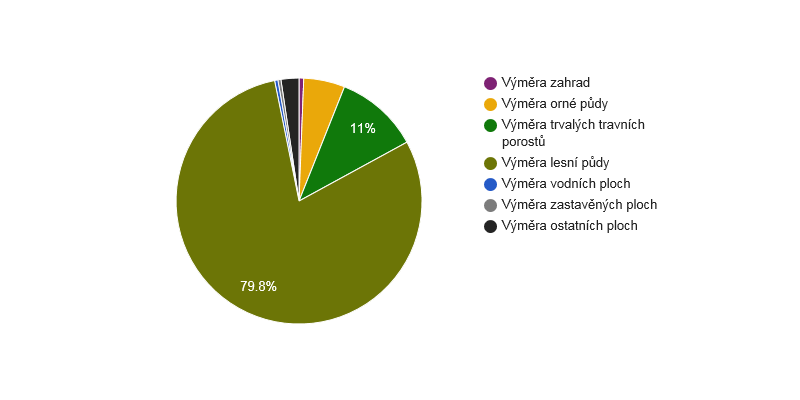 A. Analytická část A. 1 Charakteristika obce 1. Území Obec Bělá pod Pradědem se nachází v jižní části okresu Jeseník v Olomouckém kraji. Obcí prochází silnice 1.