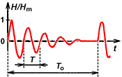 2.9 (ČSN EN 61000-4-10) Zkouška odolnosti vůči tlumeným kmitům magnetického pole Tato norma se týká poţadavků na odolnost zařízení proti tlumeným kmitům magnetického rušení, týkajících se rozvoden