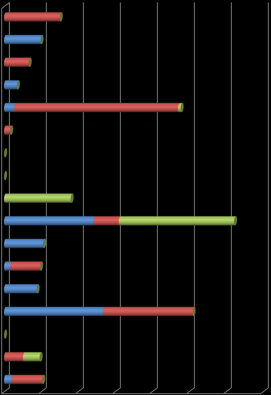 Obce v území působnosti MASiF a čerpání prostředků z programů typu LEADER v období 2005 2010 Bílý Potok Bulovka Dětřichov Dolní Řasnice Frýdlant Habartice Hejnice Heřmanice Horní Řasnice