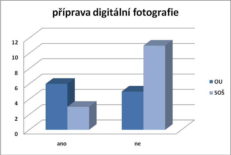 Střední škola logistických služeb Dotazovaní odpověděli na tuto otázku kladně pouze ve třech případech. Dotazník č. 2, ot.