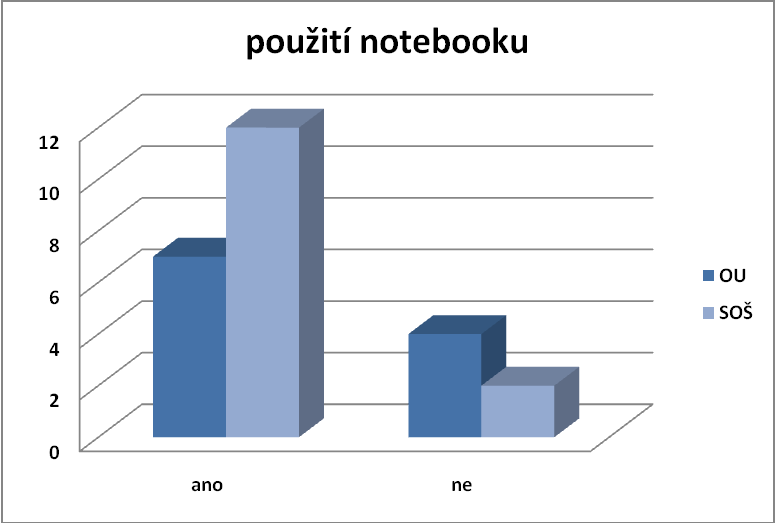 Dotazník č. 2, ot.