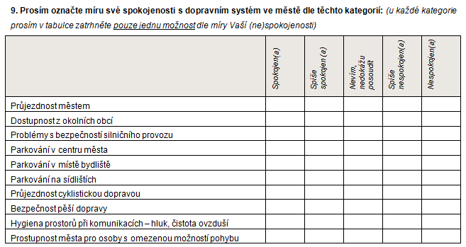 1.2.9 Prosím, označte míru své spokojenosti s dopravním systémem ve městě dle těchto kategorií: Respondenti měli možnost odpovídat na tuto otázku v následující škále kategorií a odpovědí: Na