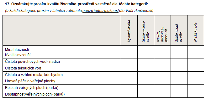 1.2.17 Oznámkujte prosím kvalitu životního prostředí ve městě dle těchto kategorií: Respondenti měli možnost odpovídat na tuto otázku v následující škále kategorií a odpovědí: Celkem oznámkovalo