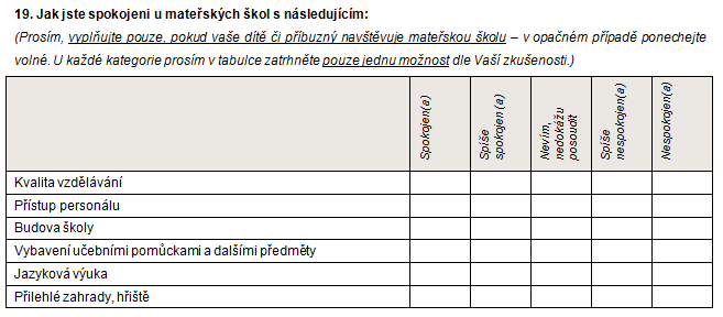 1.2.19 Jak jste spokojeni u mateřských škol s následujícím: Strategický plán rozvoje města Šumperka Respondenti měli možnost odpovídat na tuto otázku v následující škále kategorií a odpovědí: Na