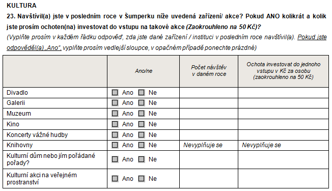 1.2.23 Navštívil(a) jste v posledním roce Šumperku níže uvedená zařízení/akce? Pokud ano, kolikrát jste prosím ochoten(na) investovat do vstupu na takové akce?