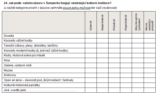 1.2.24 Jak podle Vašeho názoru v Šumperku fungují následující kulturní instituce?