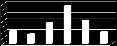 Otázka č. 2: Uveďte, kde uvedené zboží nakupujete (prosím, označte obvyklé místo nákupu): Tabulka 8: Obvyklé místo nákupu Otázka č.