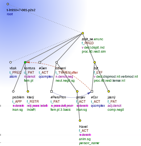 Obrázek 2.3: Grafické znázornění stromu tektogramatické roviny [7] kde f je frekvence, n je četnost a N je počet prvků v souboru. 2.3.2 Term frequency Term frequency - zkráceně TF je nejjednodušší a nejrychlejší metoda ohodnocování kandidátních slov.