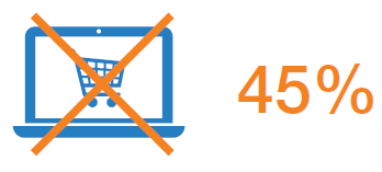 Nekupující přes internet Důvody k nevyužívání internetových obchodů: 48% - Potřeba vidět produkt před zakoupením 27% - Zvyk nákupu v klasických