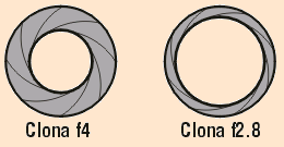 Analogie zřítelnice oka. Clonová čísla 2 2,8 4 5,6 8 11 (sousední hodnoty jsou v poměru 1:2 2,8 clona propouští polovinu světla proti cloně 2) Větší číselná hodnota znamená menší clonový otvor!