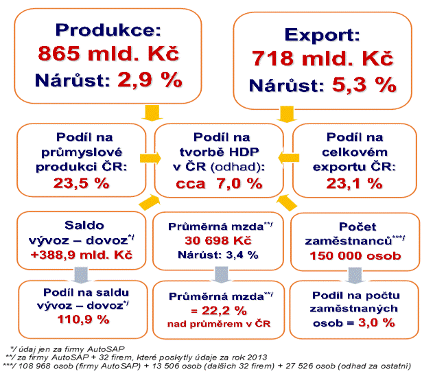 2) Kdo z toho má prospěch?