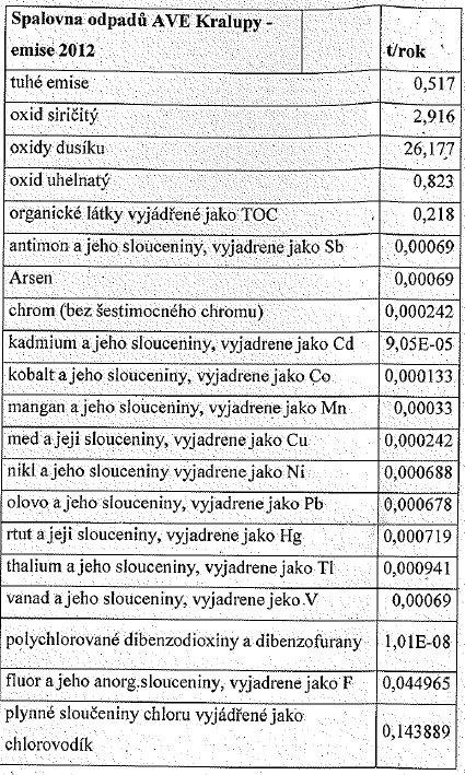 strana 10 / 16 kapalné odpady, jaká je nyní, anebo jinak omezil množství kapalných odpadů přejímaných ke spálení.