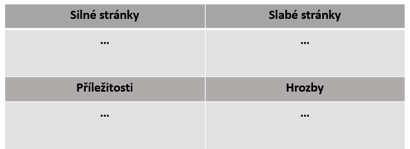 1.6.4 SWOT analýza SWOT analýza je analýza analýzy.