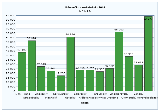 4.3.3 Sociální faktory Mezi sociální faktory, které ovlivňují podnik lze zařadit demografický vývoj, rozdělování důchodů, vývoj životní úrovně, míra vzdělanosti obyvatelstva, přístup k práci, apod.