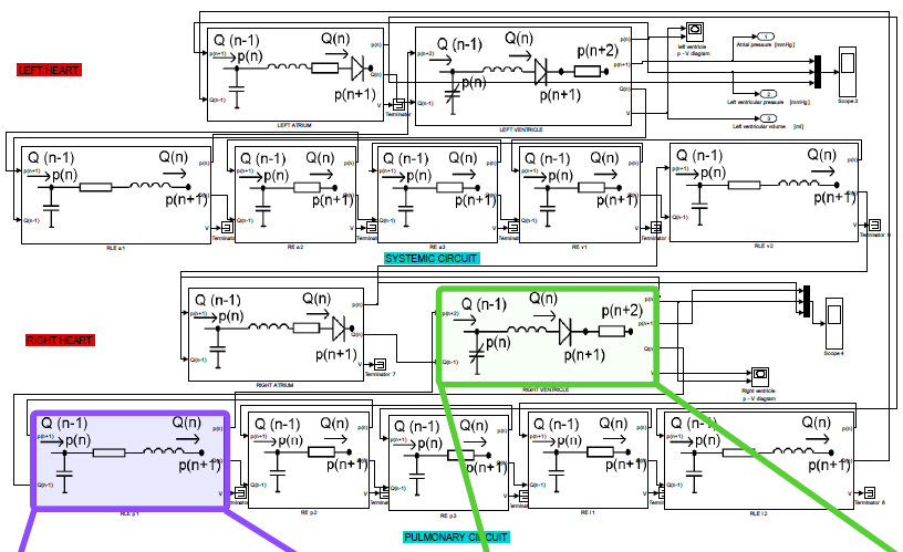 Model v Simulinku + elektrické analogie matematických vztahů Převzato z: Kofránek,