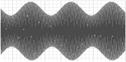 bod se pohybuje v rytmu modulačního napětí. Modulátor s bázovou modulací pracuje v podkritickém reţimu.