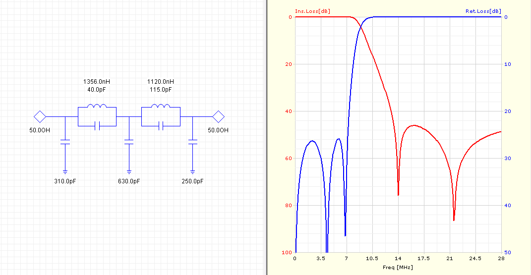 Obrázek 30: Zapojení a charakteristika dolní propusti Tonneho aproximace 5.