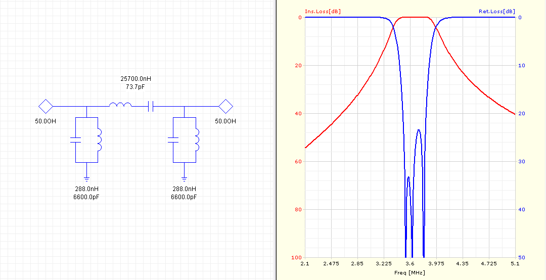 Obrázek 31: Zapojení a přenosová charakteristika duálního obvodu Chebyshevova filtru typu pásmová propust, f 0 = 3,65 MHz, B = 300 khz - pásmo 40 m Hodnotu navrţených kondenzátorů z Obrázku 31