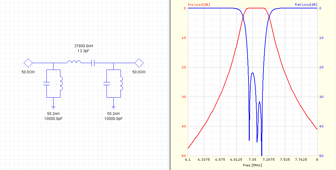 Obrázek 32: Zapojení a přenosová charakteristika duálního obvodu Chebyshevova filtru typu pásmová propust, f 0 = 7,1 MHz, B = 200 khz - pásmo 80 m Hodnotu navrţených kondenzátorů z Obrázku 32 dostanu