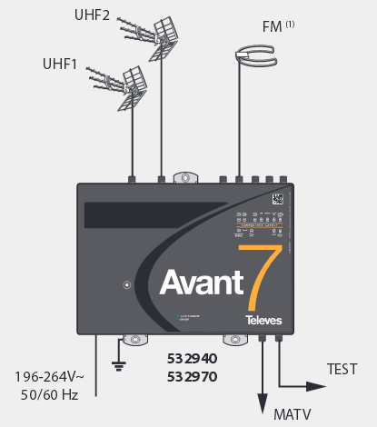 6.1. Tlačítko RESET Tlačítko RESET lze použít pro nastavení zesilovače, který byl naprogramován před samotnou instalací.