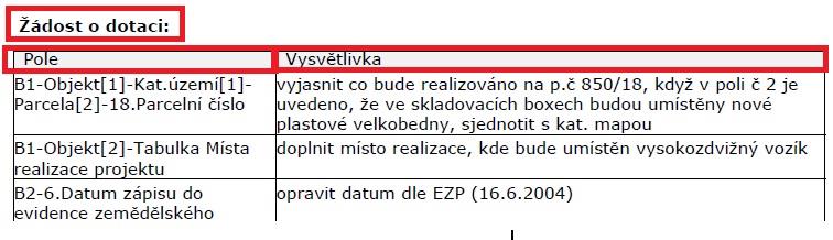 Vysvětlivka: Popisuje, co má být v Žádosti o dotaci opraveno.