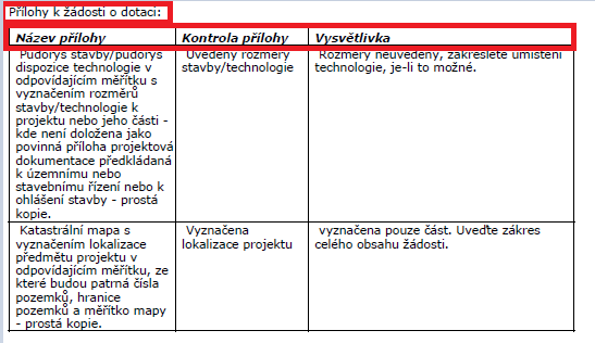 Pokud je žadatel vyzván, aby opravil Žádost o dotaci, týká se ho tabulka Žádost o dotaci znázorněná na obrázku 6.