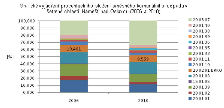 Graf č. 8: (Altmann et al., 2011) Postoj občanů a ochota spolupracovat je klíčová.