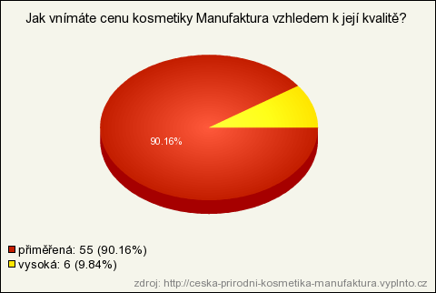 Graf 12: Cena versus kvalita Zdroj: vlastní výzkum Komunikační strategie Společnost Český národní podnik, s.r.o. vyuţívá méně nákladnou reklamu, která se zaměřuje jen na určitý segment spotřebitelů, který zahrnuje cílového zákazníka.