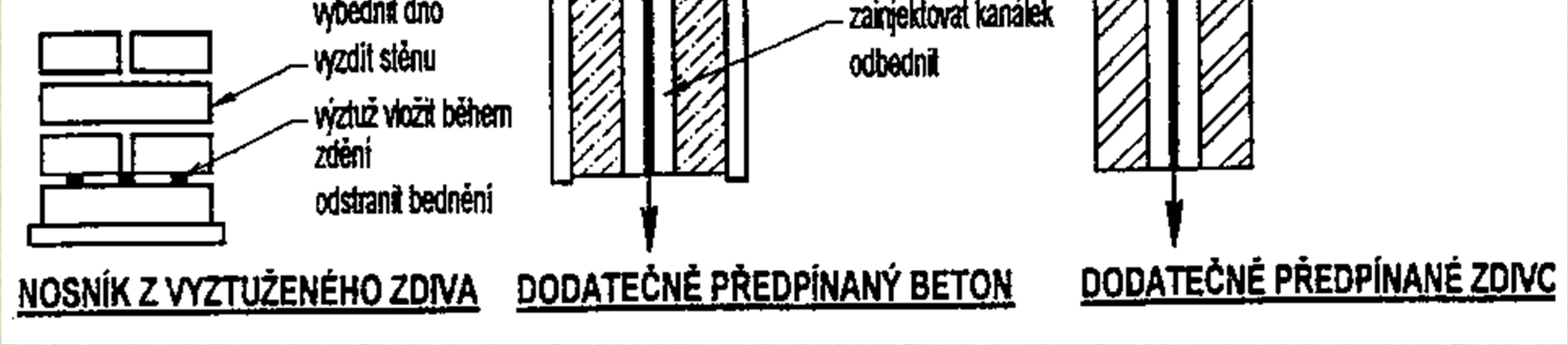 Porovnání porovnání vyztužených a předpjatých prvků ze