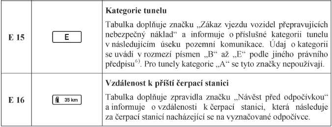 Nově zařazené dodatkové tabulky č. E 15, č. E 16 a č. E 17.