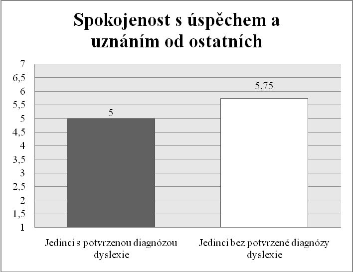 vyváţena dalšími několika jedničkami. Celkem šest informantů mělo na první vysvědčení chvalitebnou, výbornou (popř. výborné) měli pouze Veronika a Jan (inf. č. 6 a č. 8). Všichni, aţ na Šimona (inf.