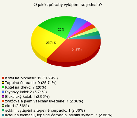 Obr. 2 Dotaz na moderní trendy vytápění s ohledem na roční náklady [1] 1.2.1 Zhodnocení Z výše uvedených grafů vyplývá, ţe v současnosti jsou stále v popředí vytápěcí systémy vyuţívající přímo plyn, elektrickou energii a tuhá paliva.