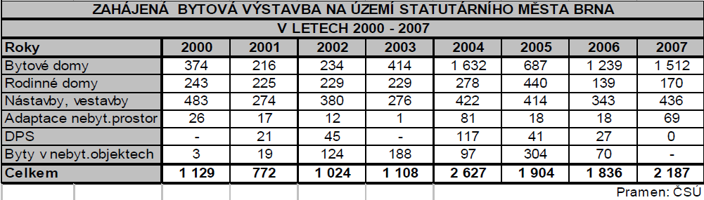 PedF, katedra geografie 49 Nová výstavba PedF, katedra geografie 50 Další lokality Mlýnská Vodní - I. III. Kopečná I. III. Křížová Veletržní Vojtova Lokalita č. 19.