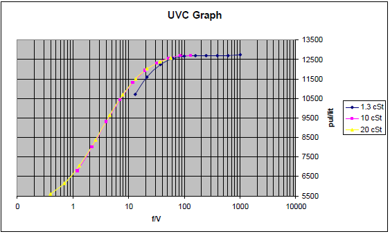 2.5 Měření teploty Obrázek 21: Tvorba UVC křivky [17] Měření teploty patří k jednomu z nejstarších úkolů měřicí techniky v lidské historii.