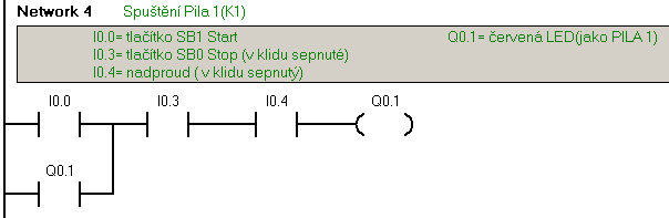 Program postupné spínání Pro kontrolu běhu programu