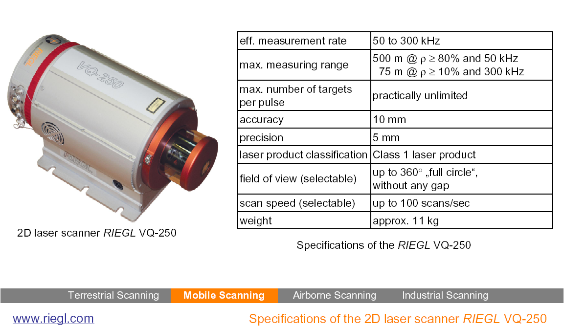 Riegl VQ-250