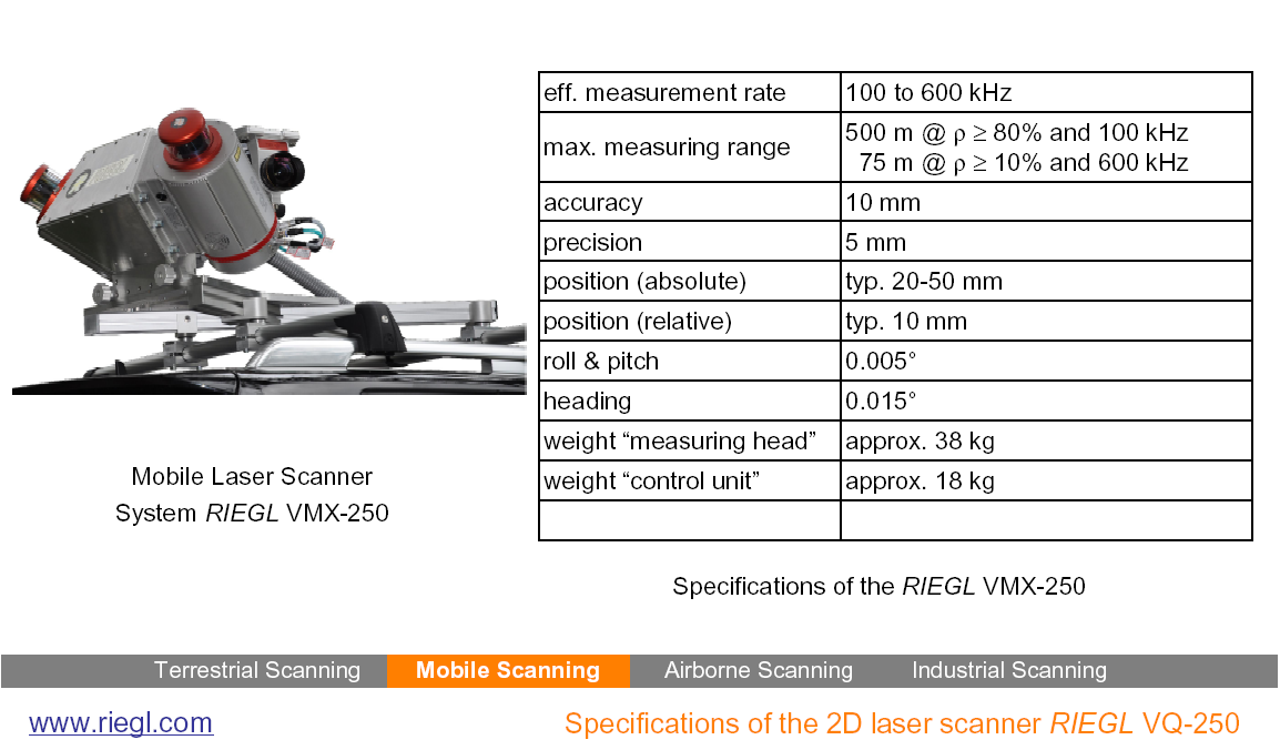 Riegl VMX-250