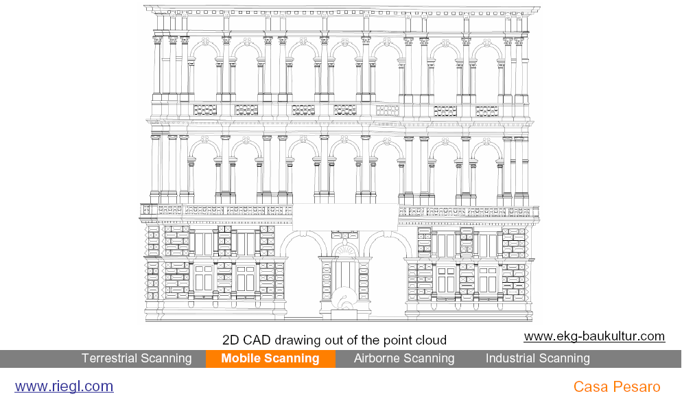 Riegl VMX-250 Mobile