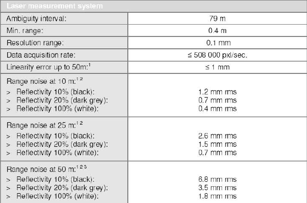 Z+F Imager