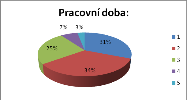 Nadstandardní práci tady nikdo nehodnotí a asi ani nikoho nezajímá.