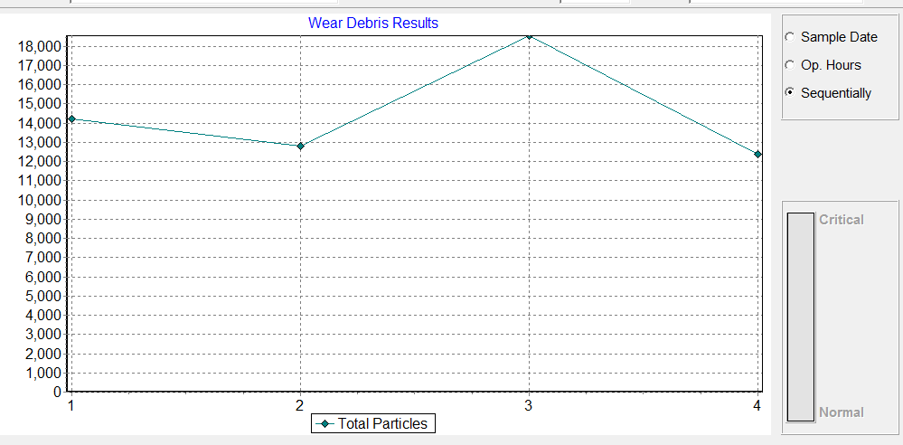 Obr. 21 Trend celkového znečištění Tab.