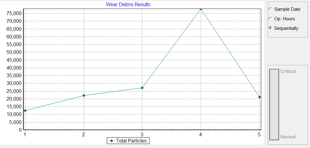 Obr. 42 Trend celkového znečištění Tab.